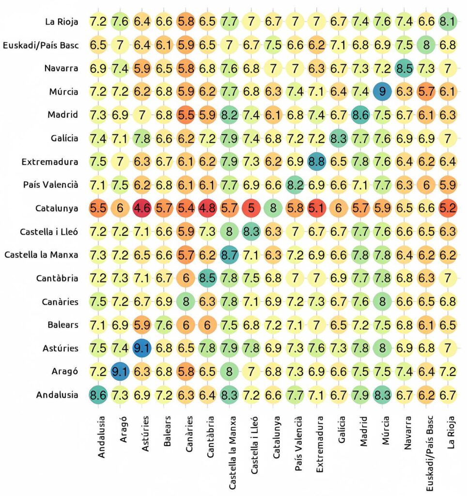 ¿Qué tal le cae tu comunidad a las demás?