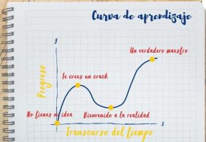 La curva de aprendizaje