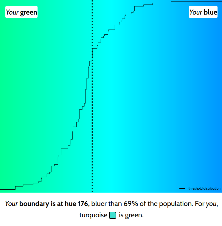 ¿Es mi azul tu azul?